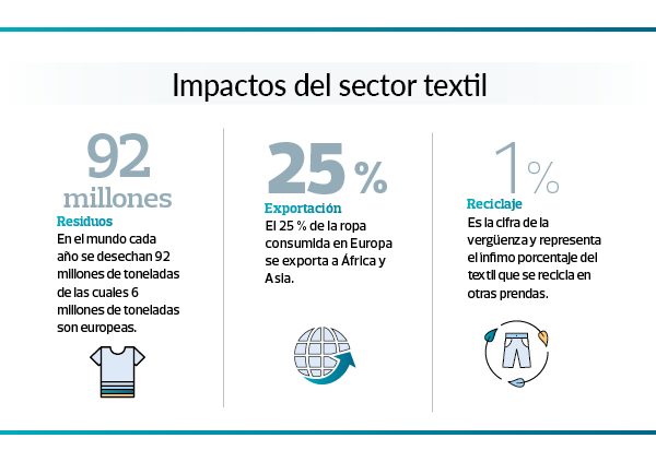 contenedores de textil_datos